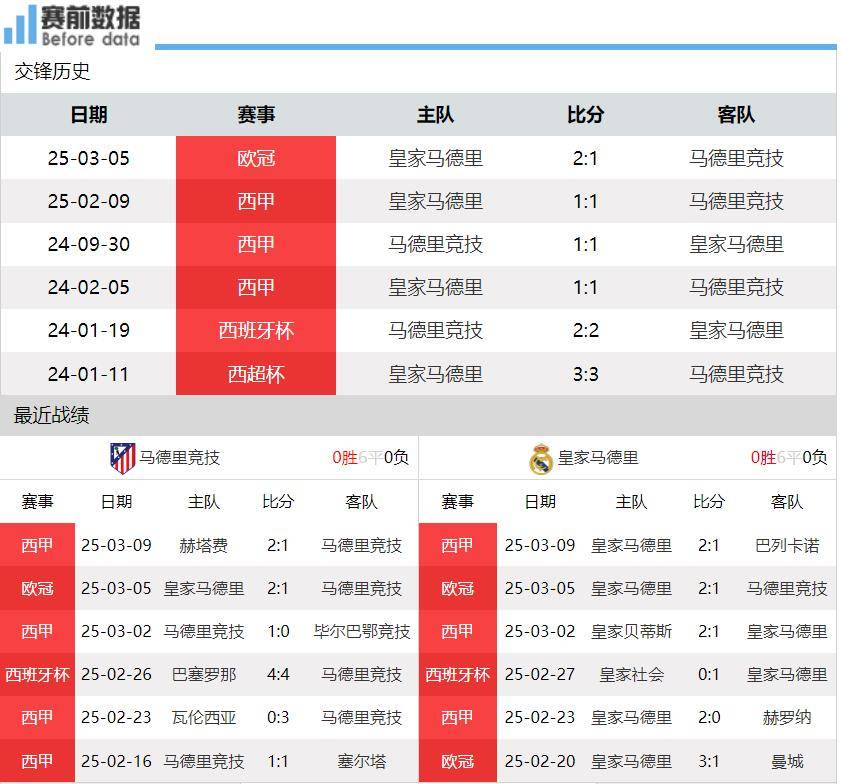 包含马竞遭遇争议红牌，泰山乘势反超比分完成逆转的词条