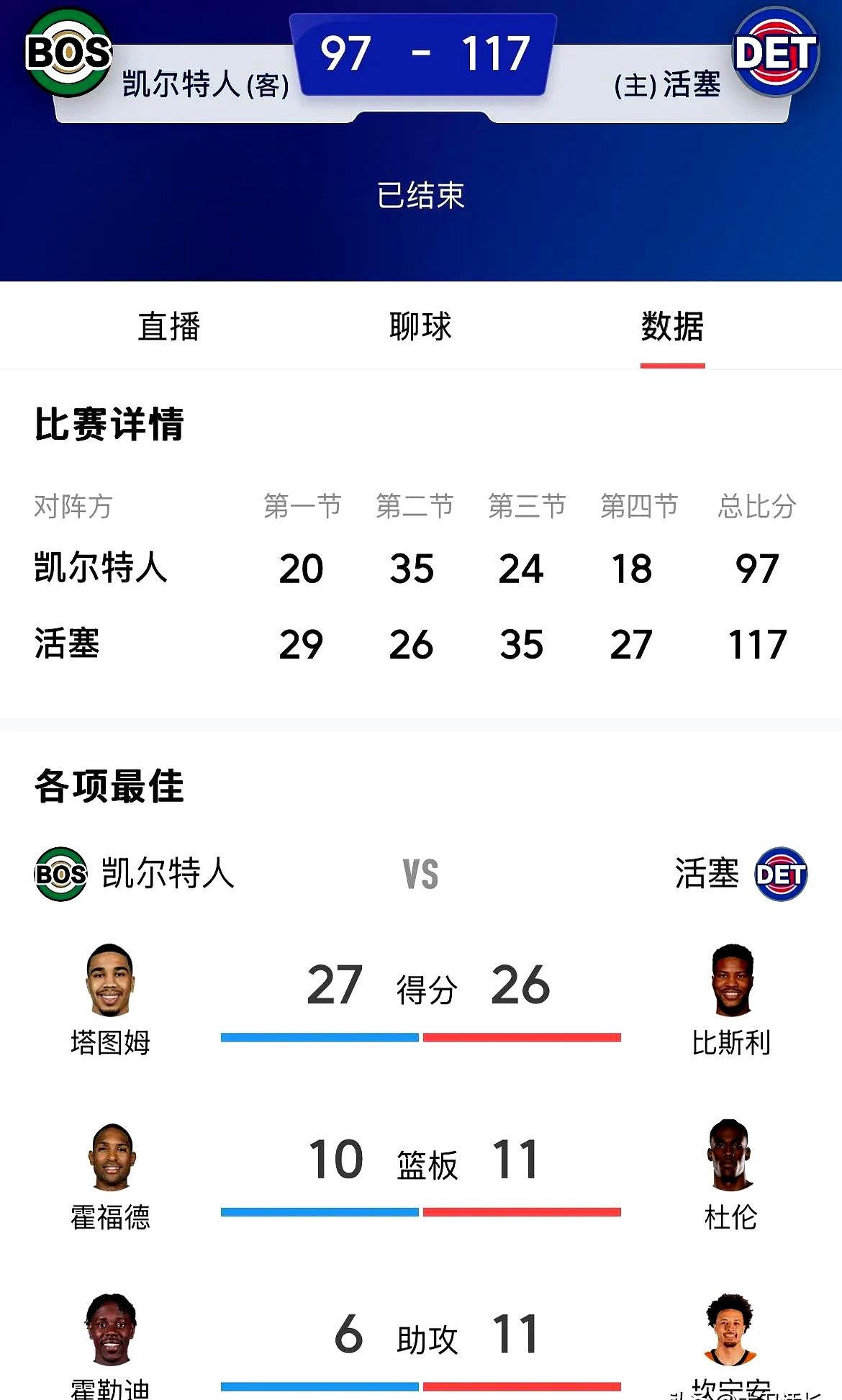 Ming连续二十场比赛得分超过逆转，湖人挑战极限！的简单介绍